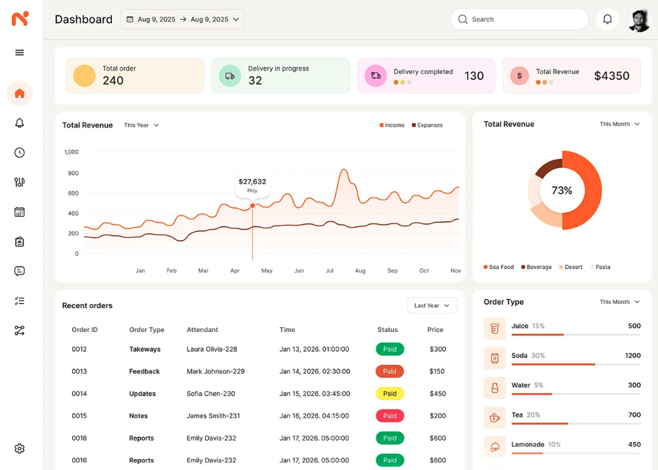Dashboard de Analytics SaaS